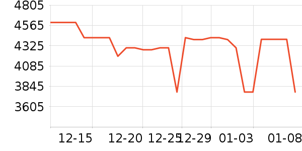 С���ֻ���ʷ�۸�