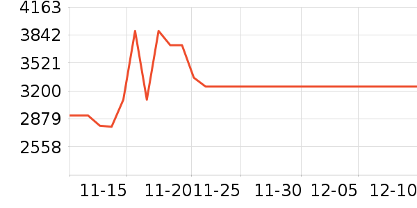 TCL������ʷ�۸�