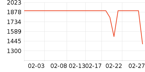 MOVA��������ʷ�۸�