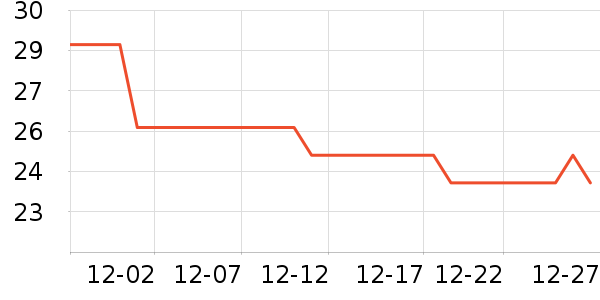 ������������ʷ�۸�