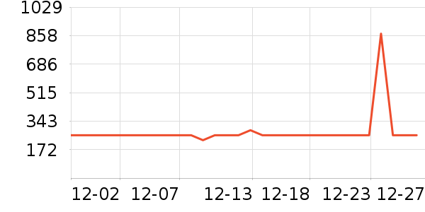 ASKjunior��ͯ���޷���ʷ�۸�