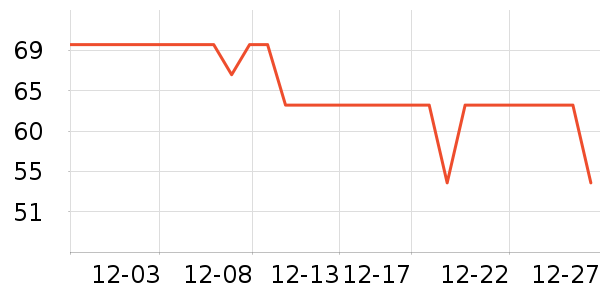 Ƥ������������ʷ�۸�