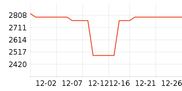 ������ʪ����ʷ�۸�