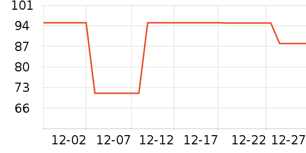 E׼����Я���δ���ʷ�۸�