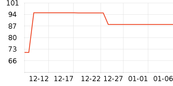 E׼����Я���δ���ʷ�۸�