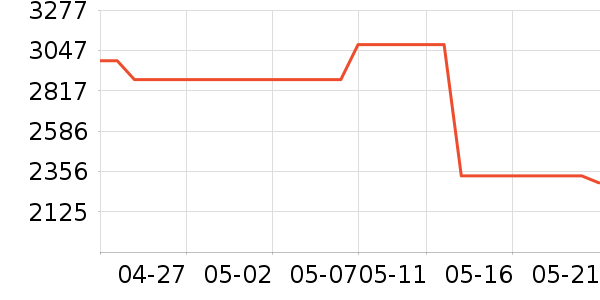 ֥��DVD���岥������ʷ�۸�