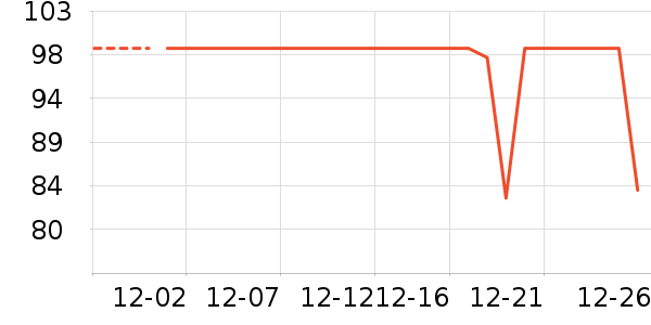 ��������ͷ��ʷ�۸�