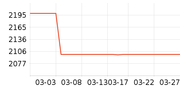 �ֽ���ʾ����ʷ�۸�