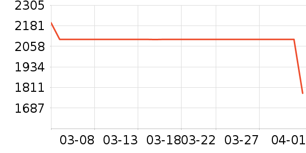 �ֽ���ʾ����ʷ�۸�