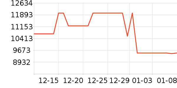 ����ϴ�����ʷ�۸�