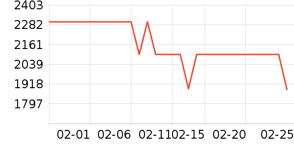 Ӣ�ض�CPU��ʷ�۸�