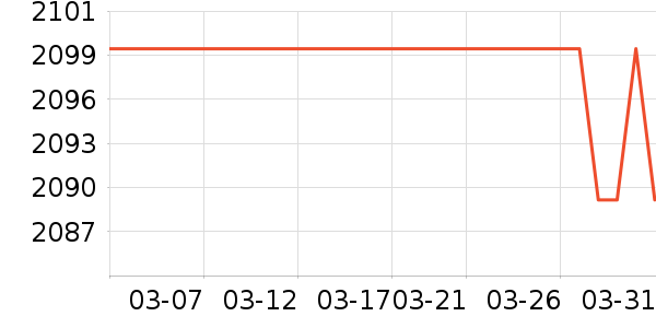 Ӣ�ض�CPU��ʷ�۸�