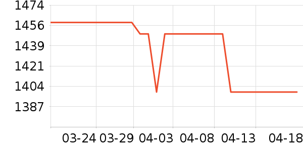 Ӣ�ض�CPU��ʷ�۸�