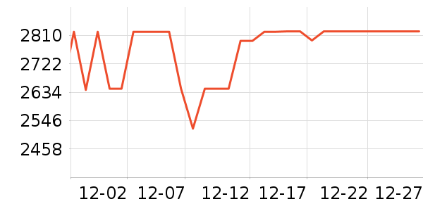 Lipro������ʷ�۸�