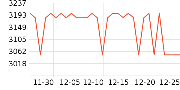 ������ͶӰ����ʷ�۸�