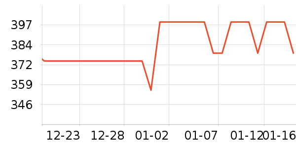 ��˶���ú���ʷ�۸�