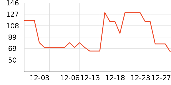 �춹��ů������ʷ�۸�