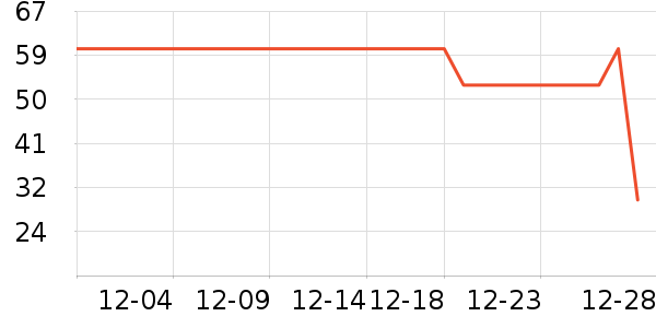 �������˱�ů������ʷ�۸�