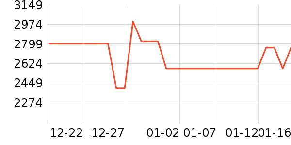 ����������ʷ�۸�