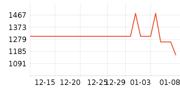 BOLINBOLON��������ʷ�۸�