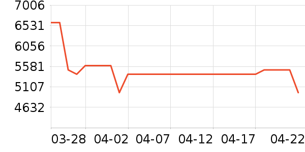 ƻ��ƽ�������ʷ�۸�