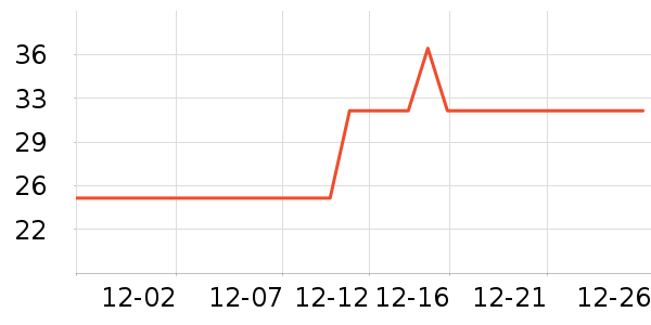 ��Ԫ�̲���ʷ�۸�