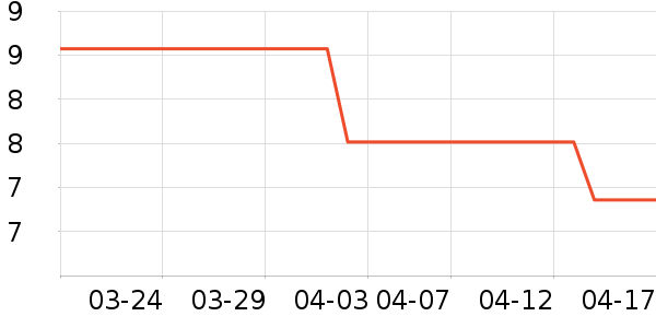 ����������е��ʷ�۸�