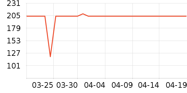 ������ѡè����ʷ�۸�