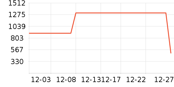 ������ʾ����ʷ�۸�