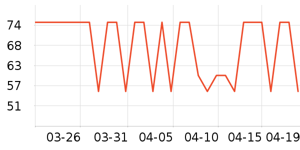 �̱��ó���������ʷ�۸�