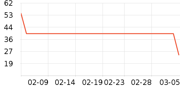 ������/��������ʷ�۸�