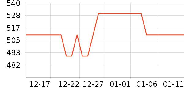 ��0��ˮ����ʷ�۸�