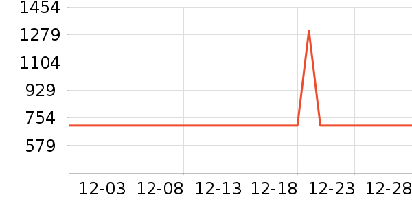 ������ѡ������ʷ�۸�