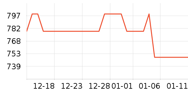 ʢɫ��ʾ����ʷ�۸�