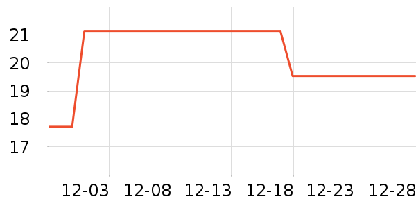 ������/������ʷ�۸�