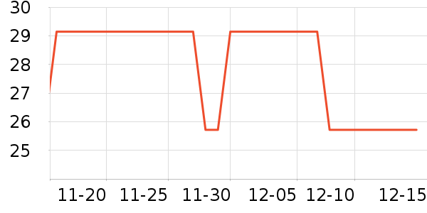 ��ľ̥ѹ����ʷ�۸�