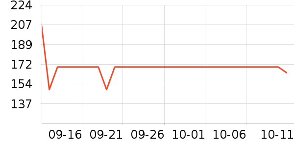 �����۷�è��ʳ��ʷ�۸�