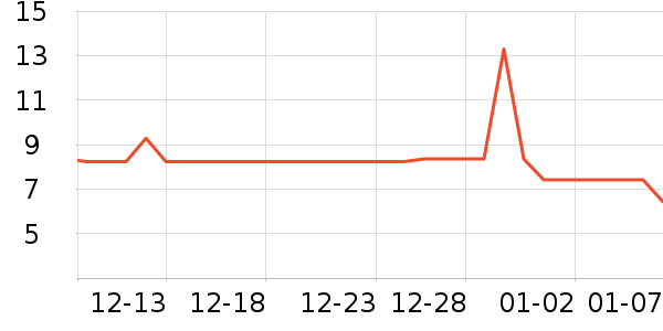 չ�պ決ԭ����ʷ�۸�