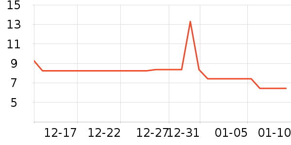 չ�պ決ԭ����ʷ�۸�