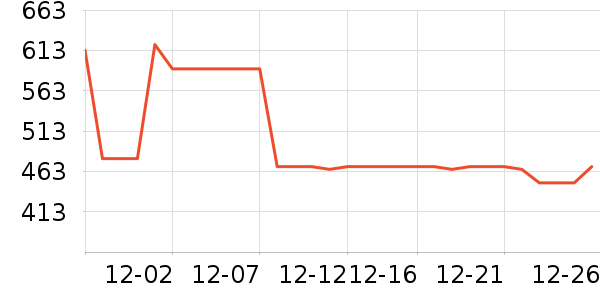 Lipault���а���ʷ�۸�