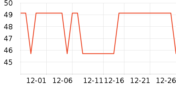 ��ţ������ʷ�۸�