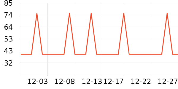 �Ź�������ʷ�۸�