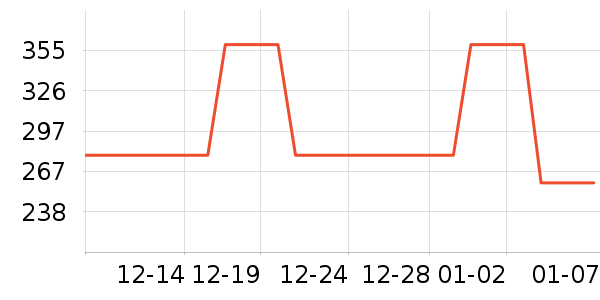 ��յ��������������ʷ�۸�