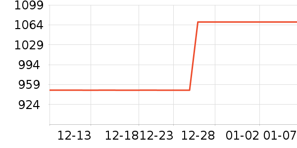 ȫ�Ѵ�����ʷ�۸�