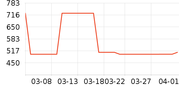 ɭŵר������Ӫ��������ʷ�۸�