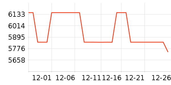 �����ֱ���ʷ�۸�