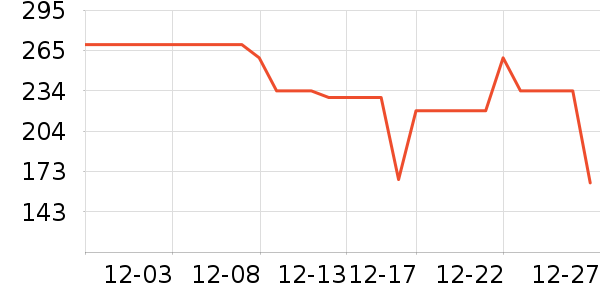 ����������Ӫ��������ʷ�۸�