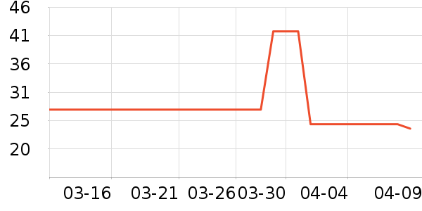 ����������ʷ�۸�