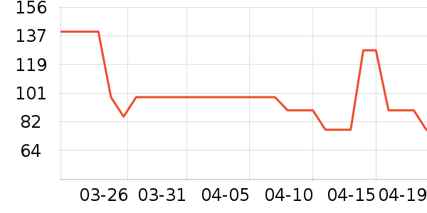 �������Ų����ʷ�۸�