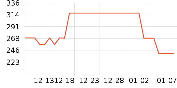 TEENIE WEENIEŮʽ����/������ʷ�۸�